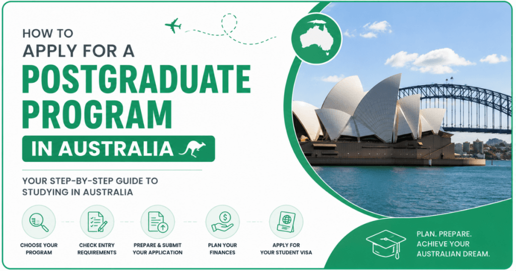 Postgraduate program application guide for Australia banner featuring the Sydney Opera House and step-by-step application information for international students.